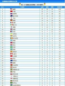 ​29届奥运会金牌数,第24届奥林匹克运动会上中国获得了多少枚金牌