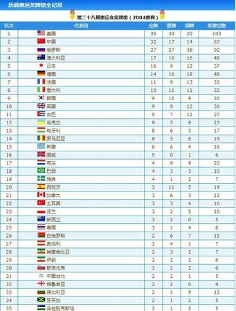第24届奥林匹克运动会上中国获得了多少枚金牌