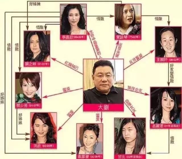 刘銮雄为什么这么痛恨李嘉欣 最强小三李嘉欣被刘銮雄狂撕(30)