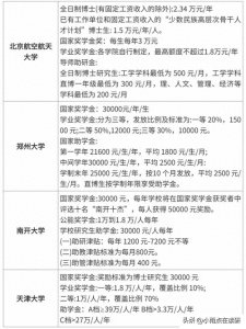 ​国内博士生待遇太差了！跟国内留学生待遇差的不是一星半点！