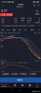 ​江阴一股民8元抄底江苏阳光死扛9年，80万变3.7万。