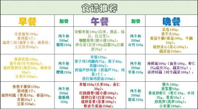 ​高考倒计时！营养专家送上“高考食谱”