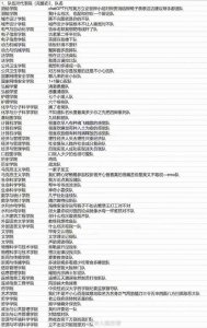 ​武大辩论赛队名又又又火了！网友：花样百出，笑不活了