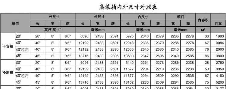 40普通箱集装箱内部尺寸