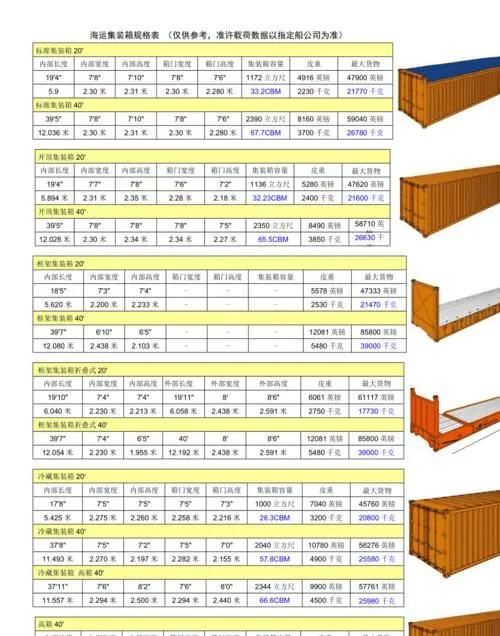 集装箱尺寸，40普通箱集装箱内部尺寸？图3