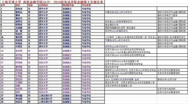 国内金融谁最牛？网友：清华北大都分档次，光华第一五道口第二