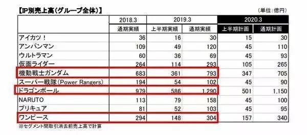 推荐超好看的龙珠剧场版（龙珠史上最强剧场版）(16)