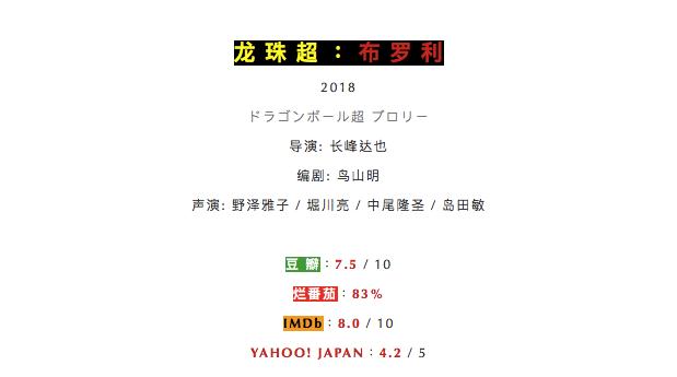 推荐超好看的龙珠剧场版（龙珠史上最强剧场版）(4)