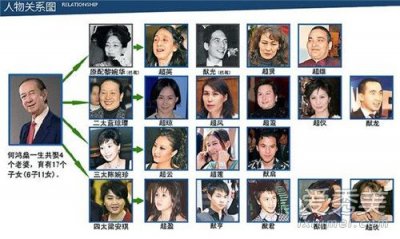​赌王家族关系表最新 赌王家族完整名单首现