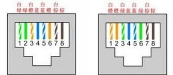 网线8根线排列顺序,网线安装顺序是怎么排列的图3