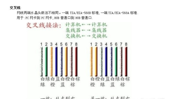 网线8根线排列顺序,网线安装顺序是怎么排列的图4