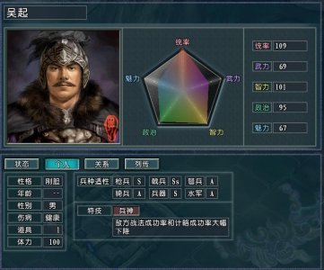 ​血色衣冠5.0五维前10大盘点，吴起竟然垫底