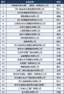 中国各省白酒销售排名(各省白酒产量排名)