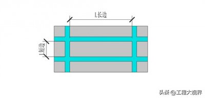 ​如何判断一块楼板是单向板与双向板
