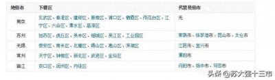 ​苏南重新划分猜想，南京拿句容镇江得金溧常州取宜兴无锡获张家港