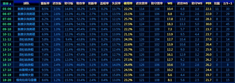 “圣保罗”扣篮集锦。看过的举手