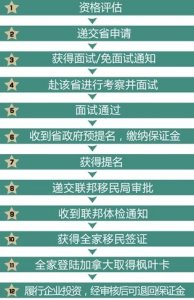 ​爱德华王子岛