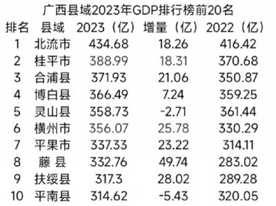 ​宾阳为什么跌出了十强？缺乏创新和活力是外因，资源和人口是内因