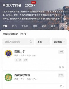 ​重磅！西藏 4 所高校上榜 [榜单名称]，教育领域再添佳绩！