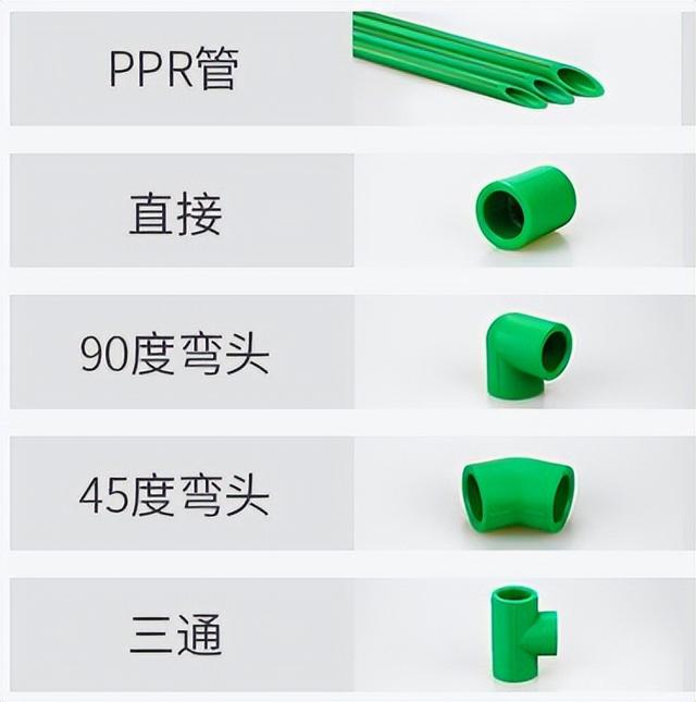 装修水管最佳安装位置(装修安装水管时)(4)