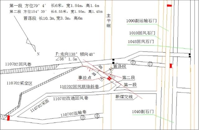 煤矿最近顶板事故（山西沁源一煤矿发生顶板事故）(5)