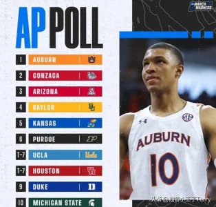 ​奥本大学领跑！NCAA篮球新势力崛起，挑战老牌强队