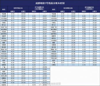 ​最新！赶紧收藏成都地铁最新首末班车时刻表