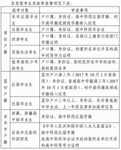 ​“高考移民”究竟如何界定？和“随迁子女”有何区别？