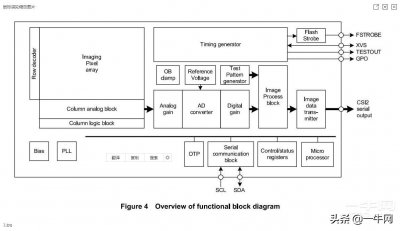 ​索尼IMX600 CMOS图像传感器datasheet