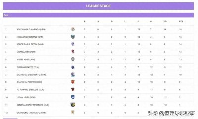 ​亚冠联赛:官方确认山东积分清零,16强对阵海港VS横滨,申花VS川崎