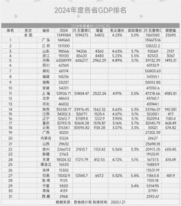 ​2024年全国GDP排名分析