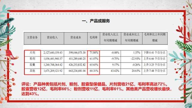 现在汤臣倍健怎么样（5分钟了解汤臣倍健）(1)