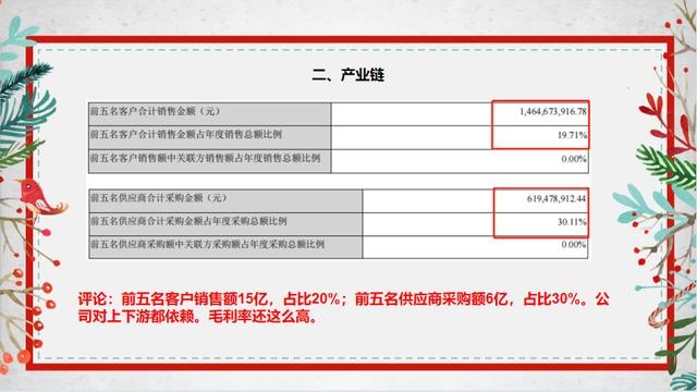 现在汤臣倍健怎么样（5分钟了解汤臣倍健）(4)
