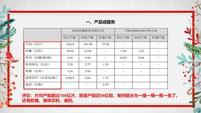 现在汤臣倍健怎么样（5分钟了解汤臣倍健）(2)