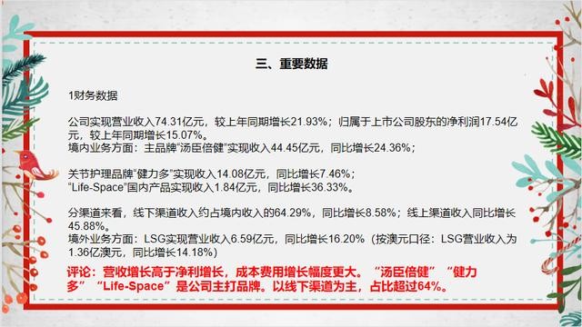 现在汤臣倍健怎么样（5分钟了解汤臣倍健）(6)