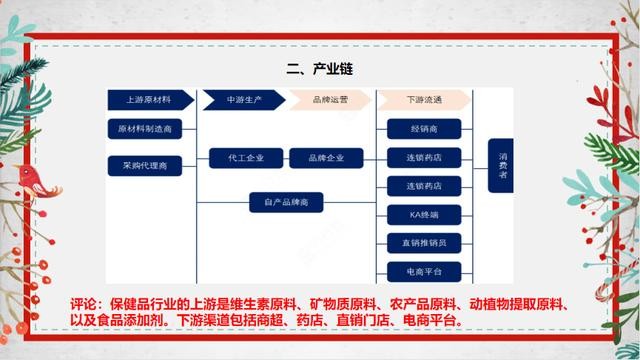 现在汤臣倍健怎么样（5分钟了解汤臣倍健）(5)