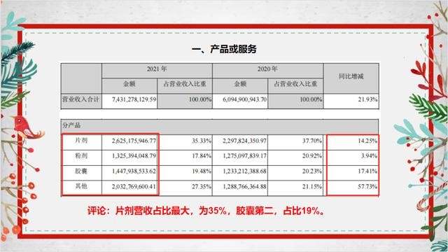 现在汤臣倍健怎么样（5分钟了解汤臣倍健）(3)