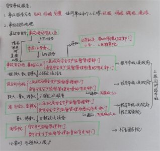 ​安全生产事故报告