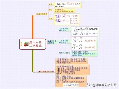 ​人教版：八年级下册数学各章节详细思维导图，考点精细