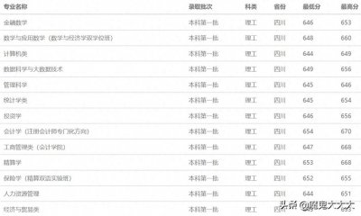 ​中国四大财经院校之——西南财经大学