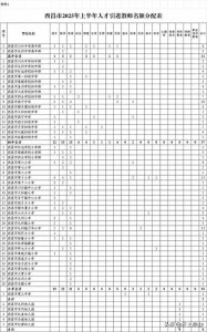 ​事业编，169名！西昌市教育系统面向全国人才引进教师