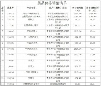 ​阿达木单抗等14个药品主动降价