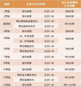 ​12月31日跨年夜，郑州地铁运营时间延长至次日1:00